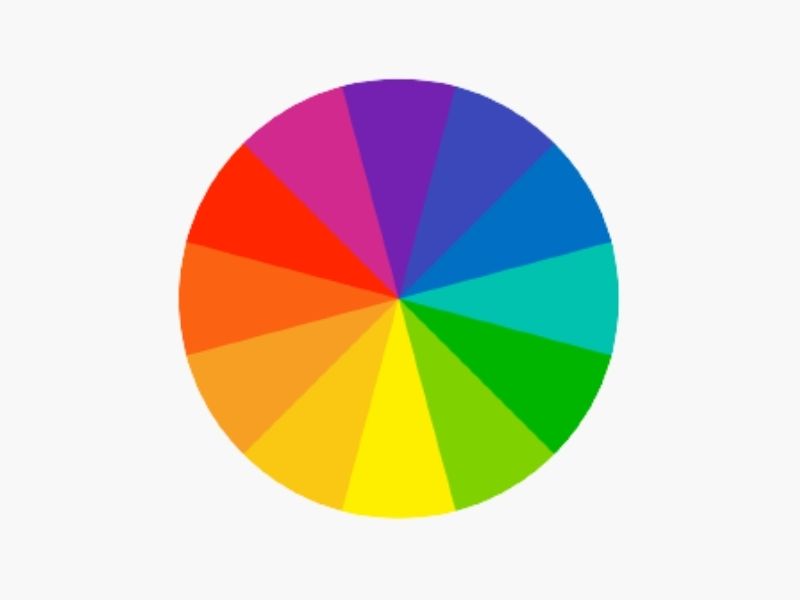 Imagem de um círculo cromático